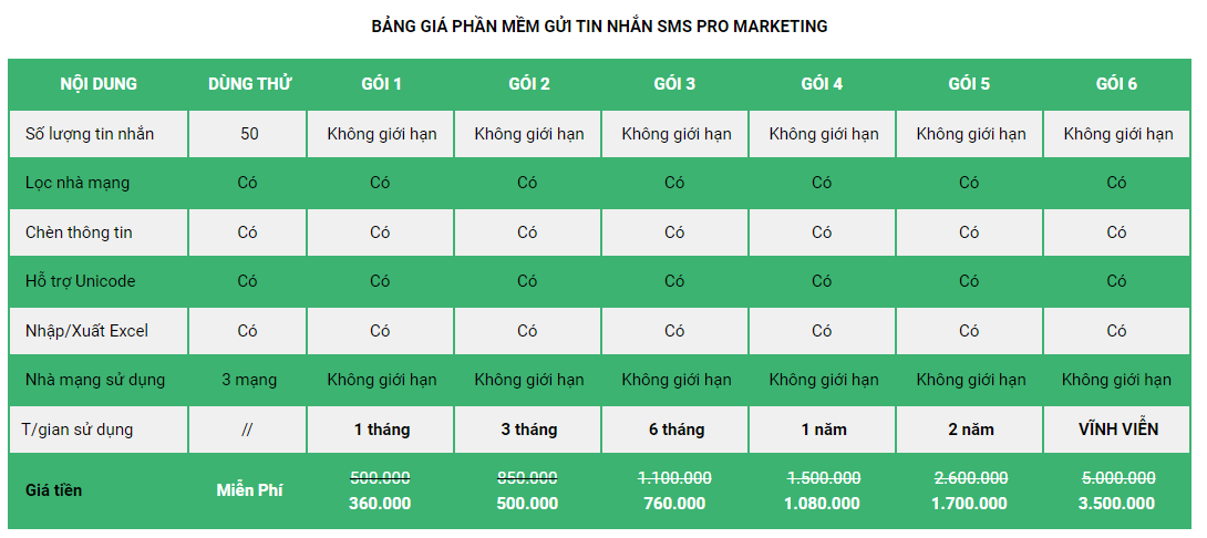 Bảng giá phần mềm SMS Pro