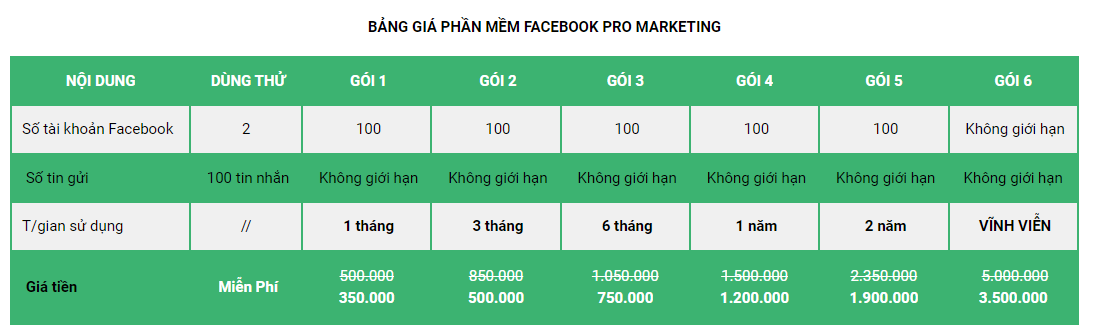 Bảng giá phần mềm Facebook pro