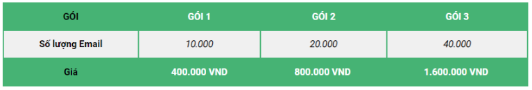 Định mức mua thêm Email