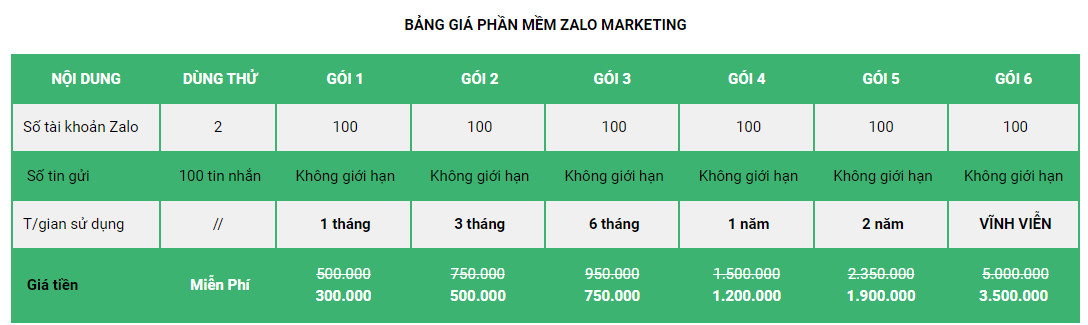 Bảng giá phần mềm Zalo 22h