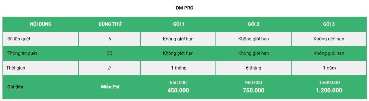 Bảng giá phần mềm DM Pro